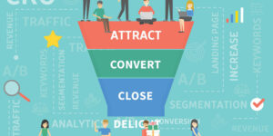 stages of inbound content marketing