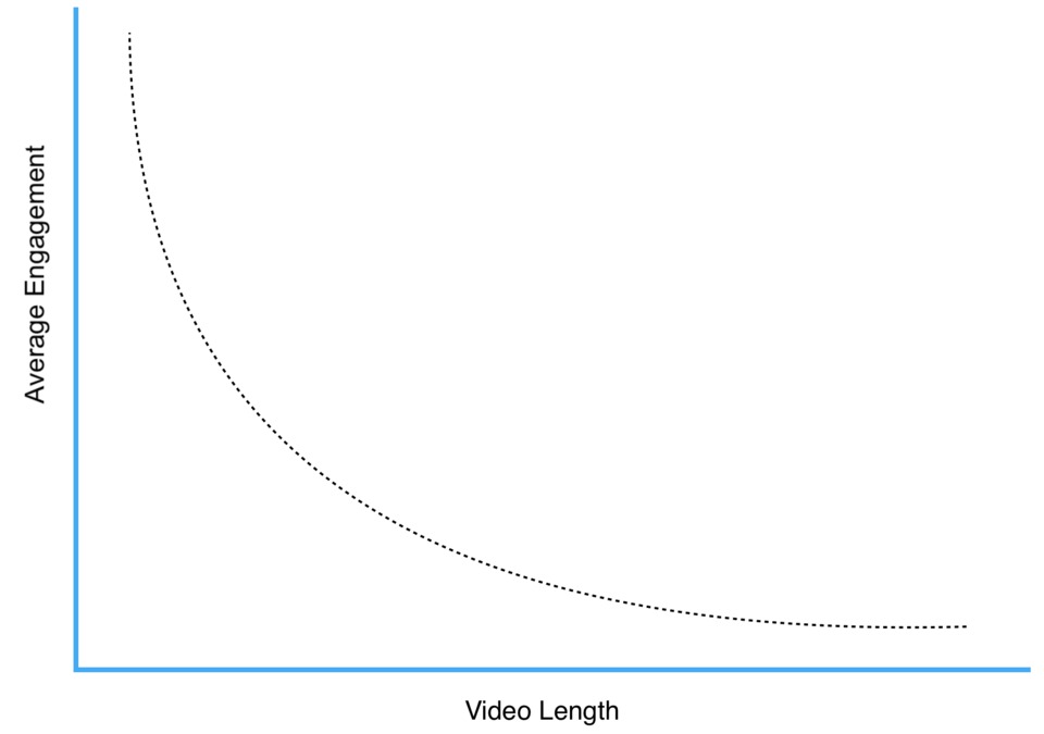 Instagram statistic 2020