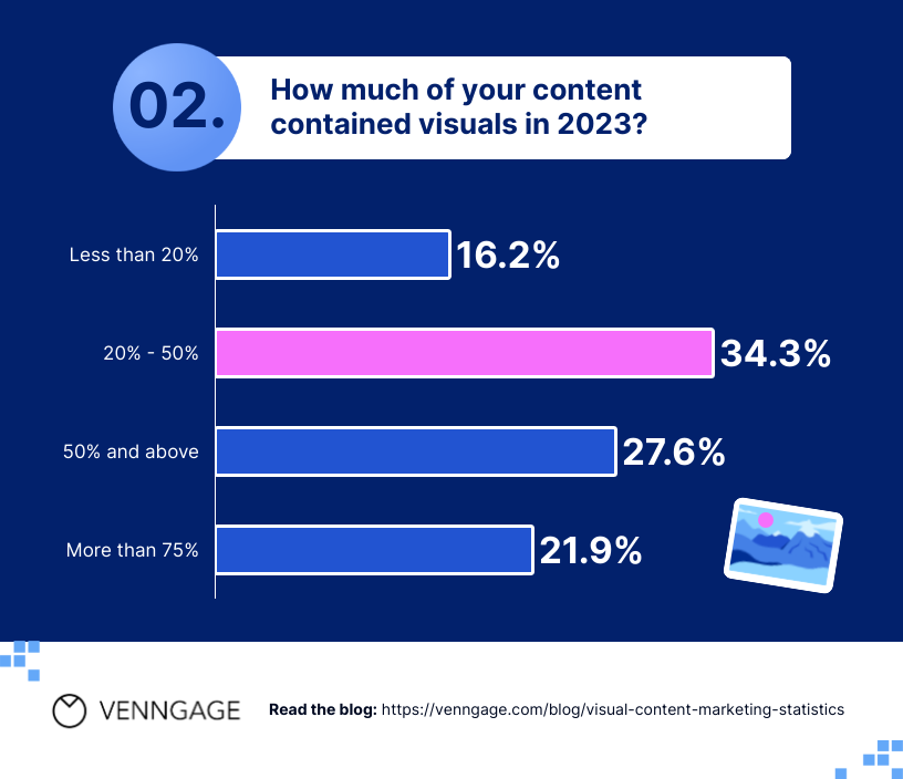 visual marketing for communication