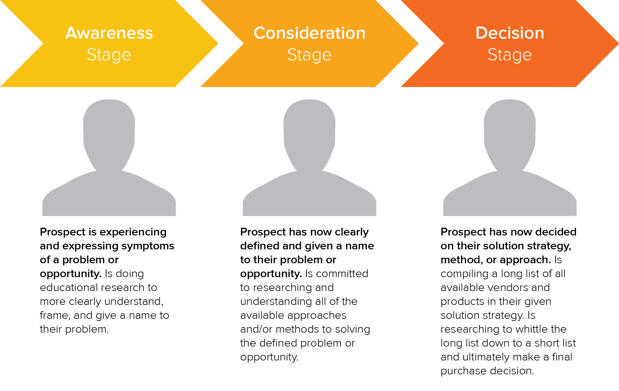 software startup marketing plan