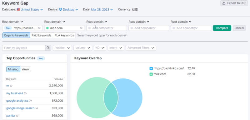 competitor blog analysis