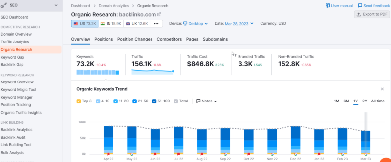 organic competitor research