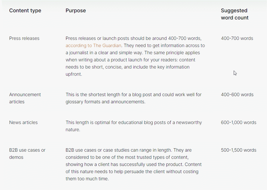 content types and purpose