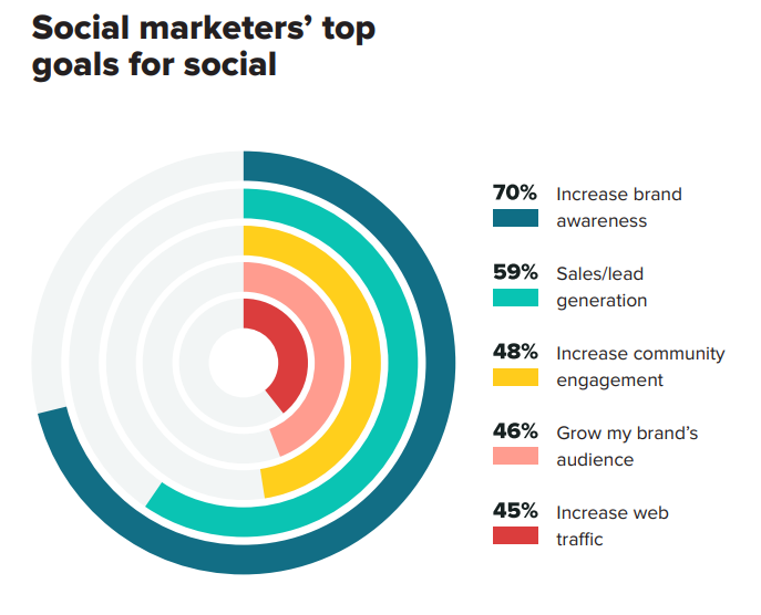 software startup marketing plan